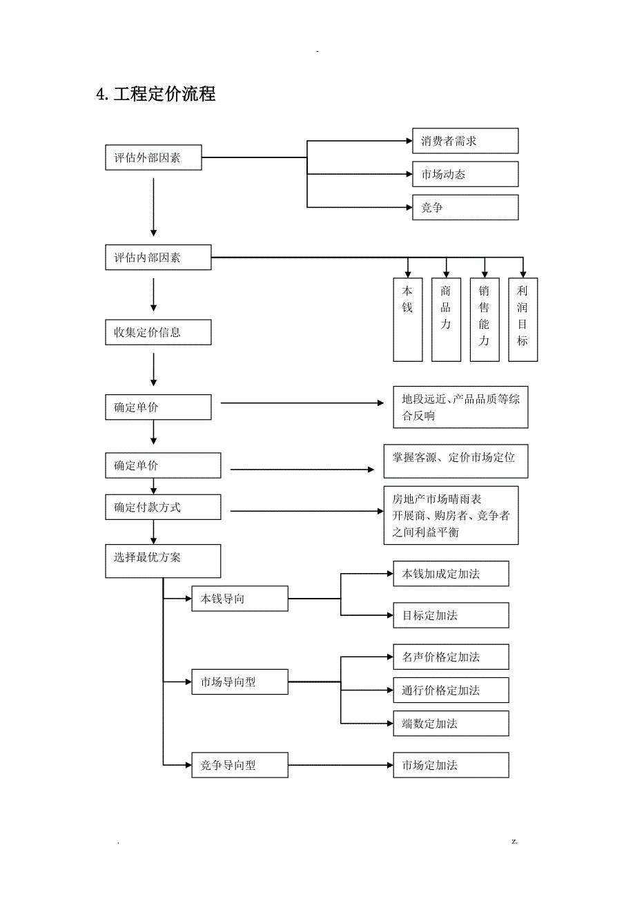 房地产销售管理流程及表格工具_第4页