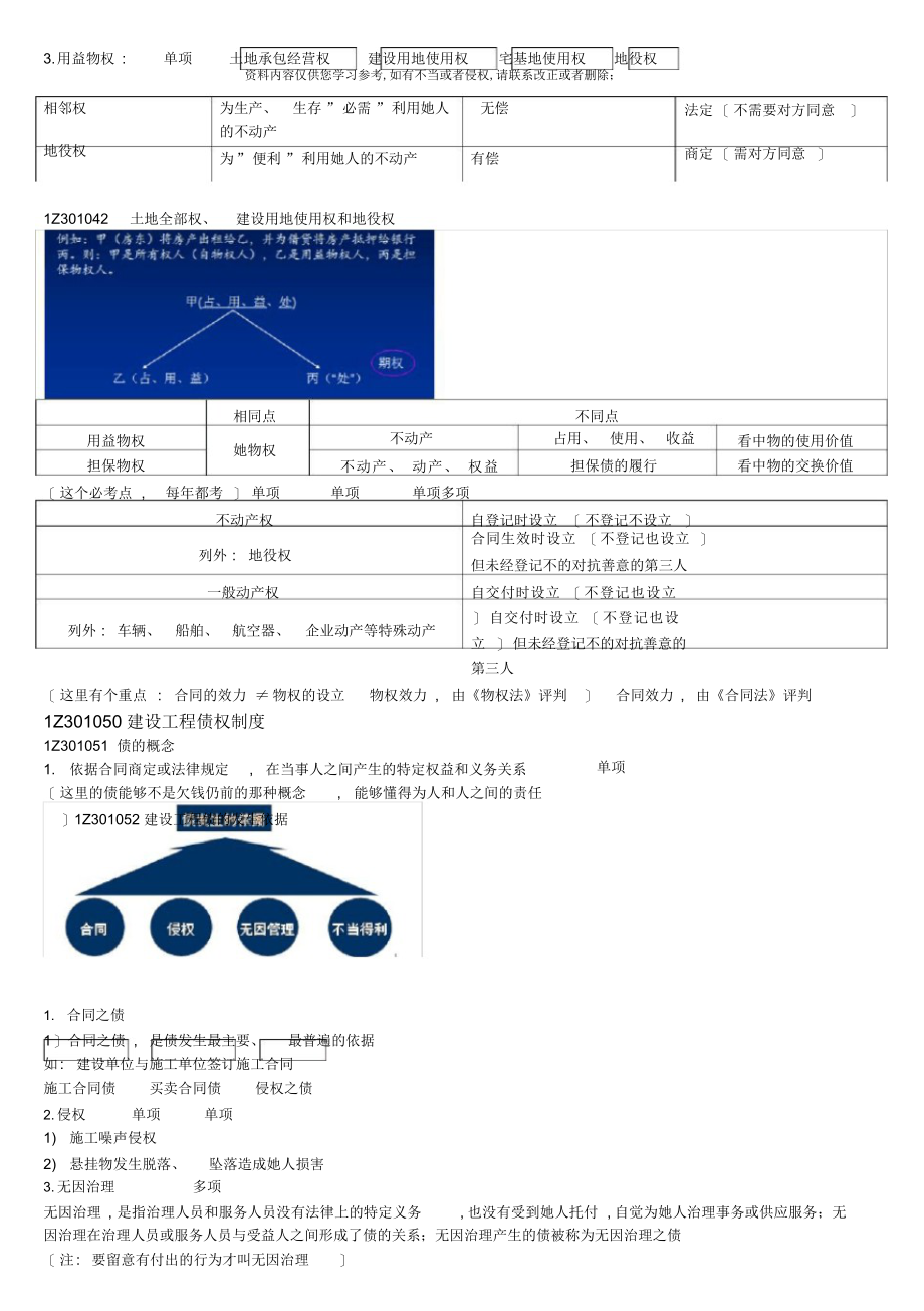 2022年一级建造师考试建设工程法律法规重点总结_第4页