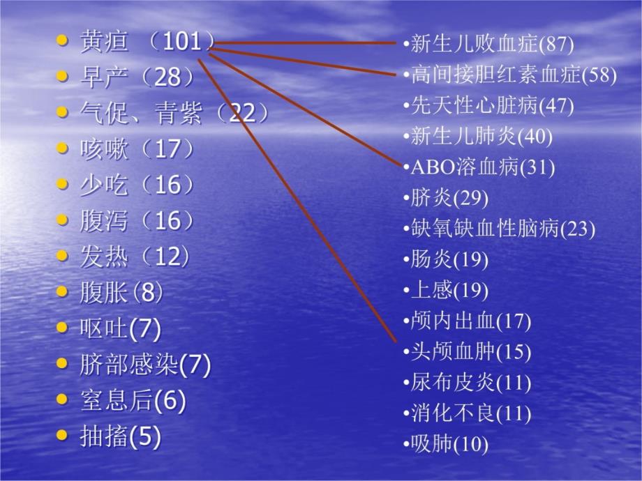 常见新生儿疾病的诊治2知识分享_第4页