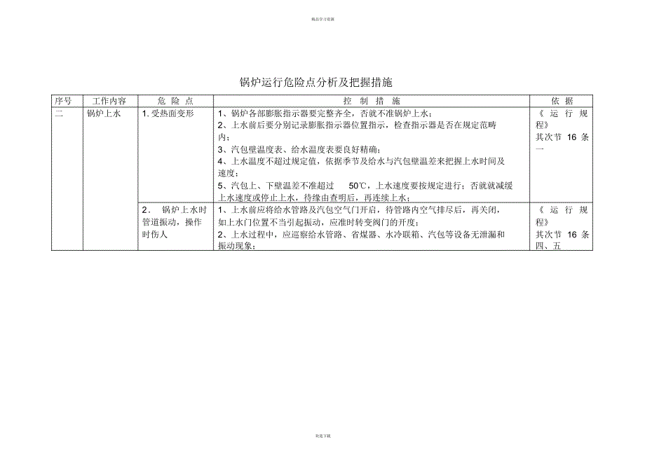 2022年MW锅炉运行危险点研究及控制措施_第2页