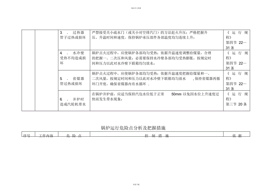 2022年MW锅炉运行危险点研究及控制措施_第4页