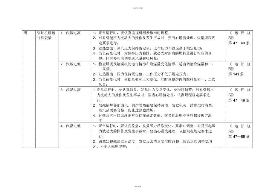 2022年MW锅炉运行危险点研究及控制措施_第5页