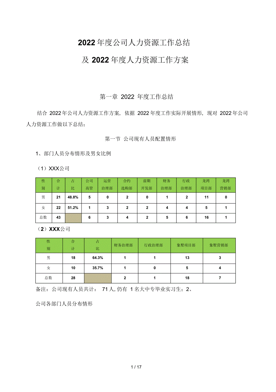 2022年HR必备度工作总结及计划_第1页