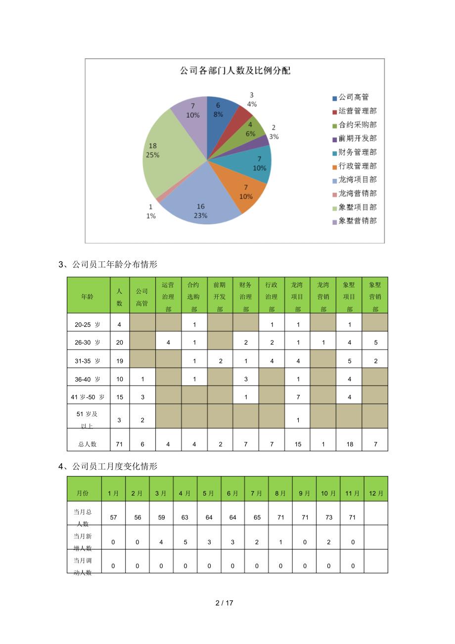 2022年HR必备度工作总结及计划_第2页