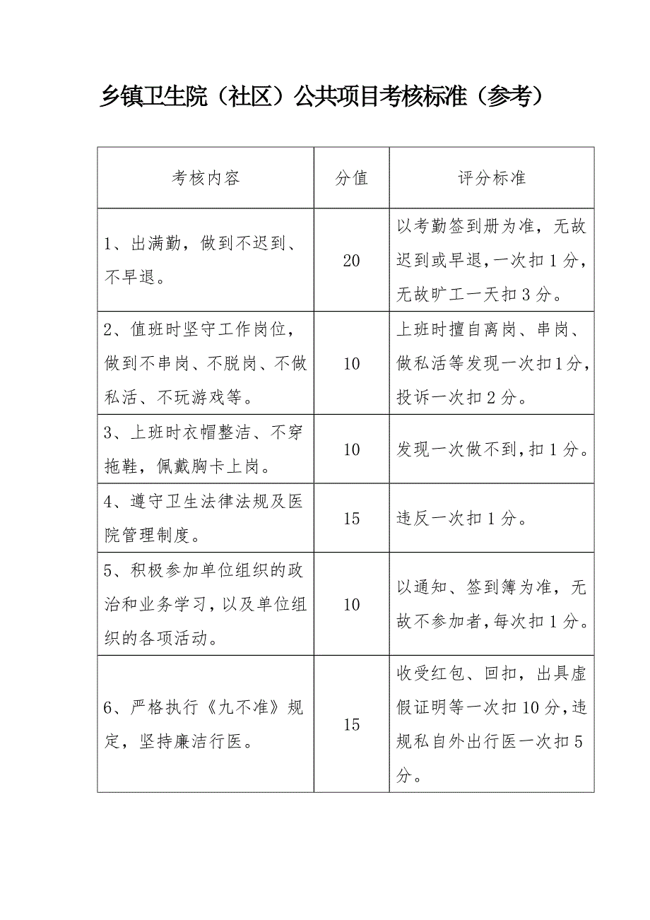 乡镇卫生院（社区）公共项目考核标准（参考）_第1页