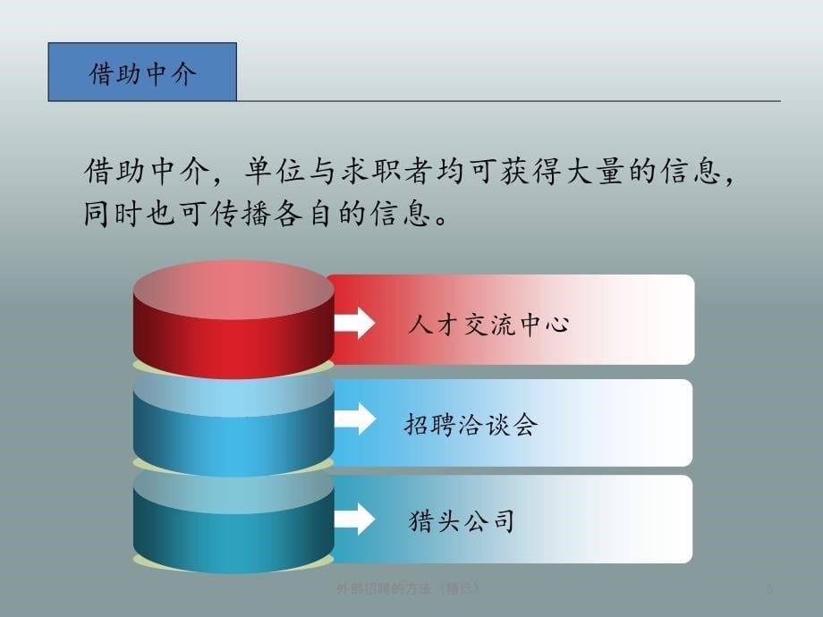 外部招聘的方法(精选)_第5页