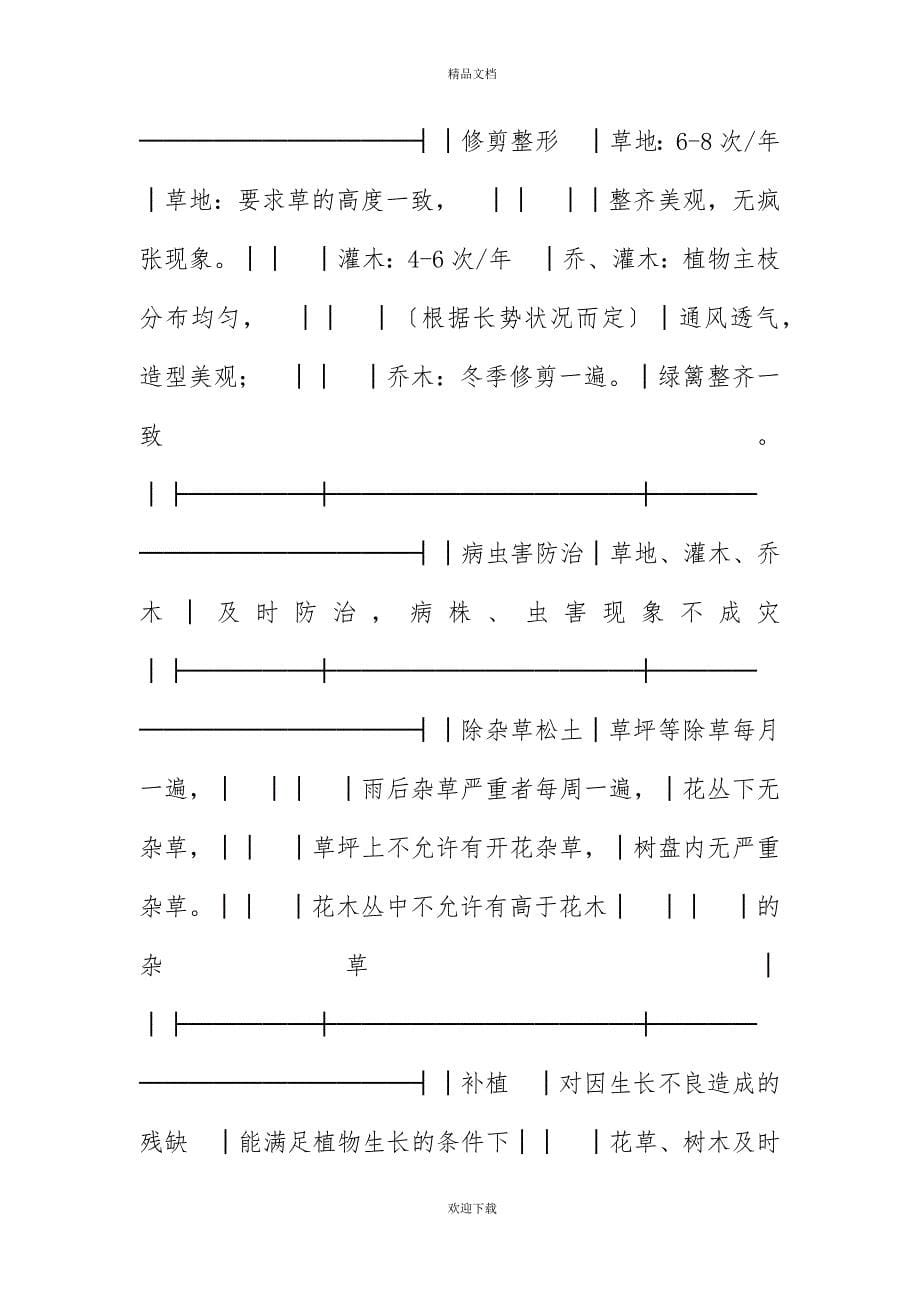 住宅小区绿化养护承包合同范文 - 副本_第5页