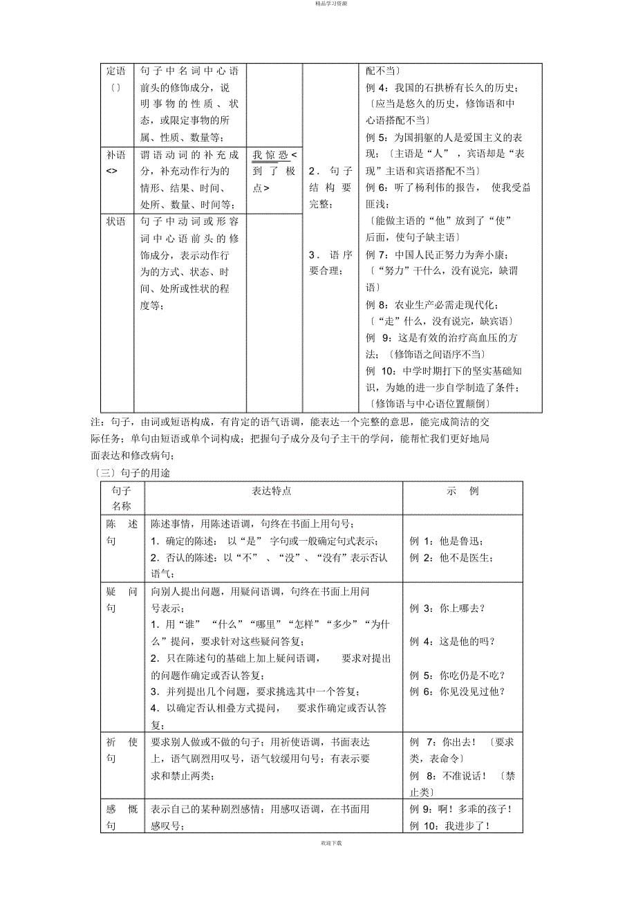 2022年初中人教版语文语法和基础知识_第5页