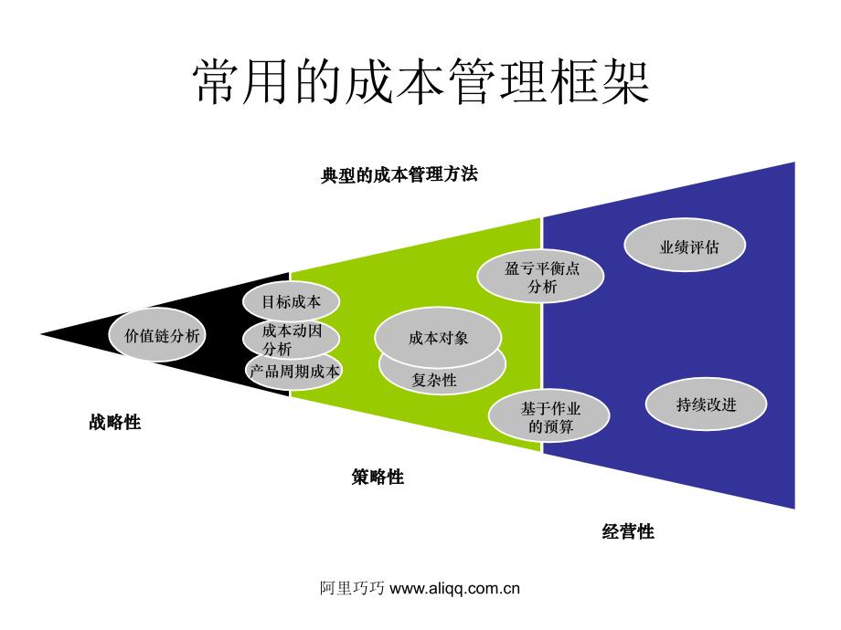 ERP成本管理流程报告261培训课件_第2页