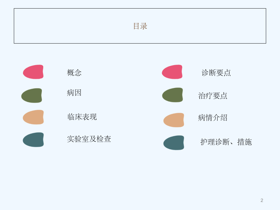 上消化道出血的护理查房31096(实用课件)_第2页