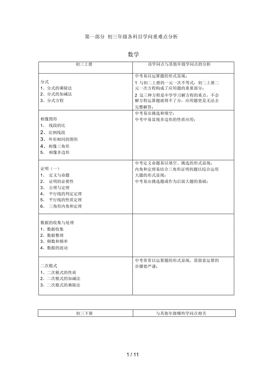 2022年初三级各科目知识重难点分析_第1页