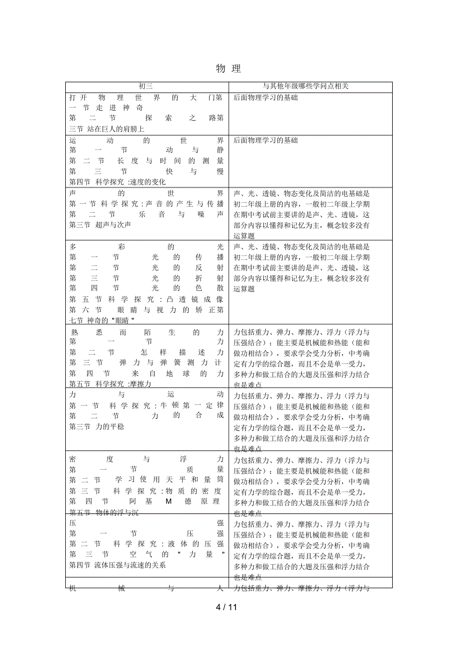 2022年初三级各科目知识重难点分析_第4页