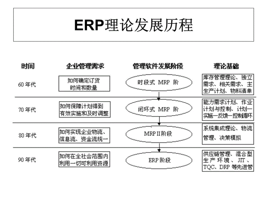 ERP系统概述-上海企通软件1培训讲学_第4页