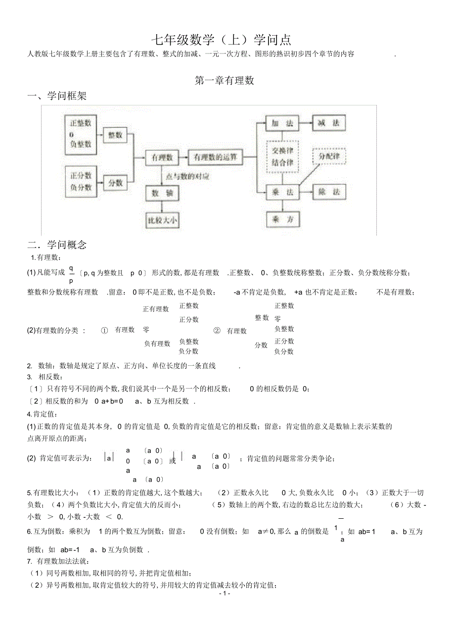 2022年初中-数学-知识点总结2_第1页