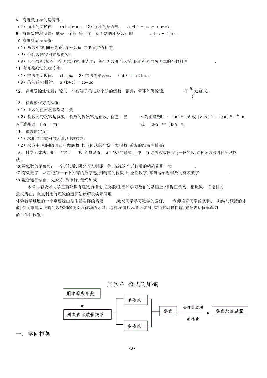 2022年初中-数学-知识点总结2_第3页