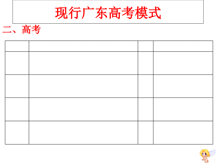 选科6知识课件_第2页