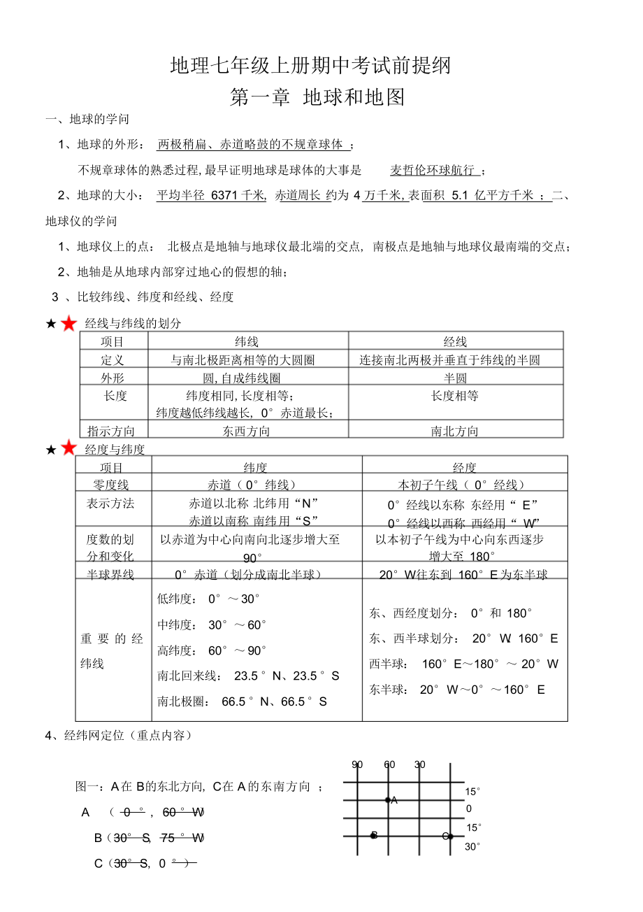 2022年七级上册地理期中考试前知识点总结2_第1页