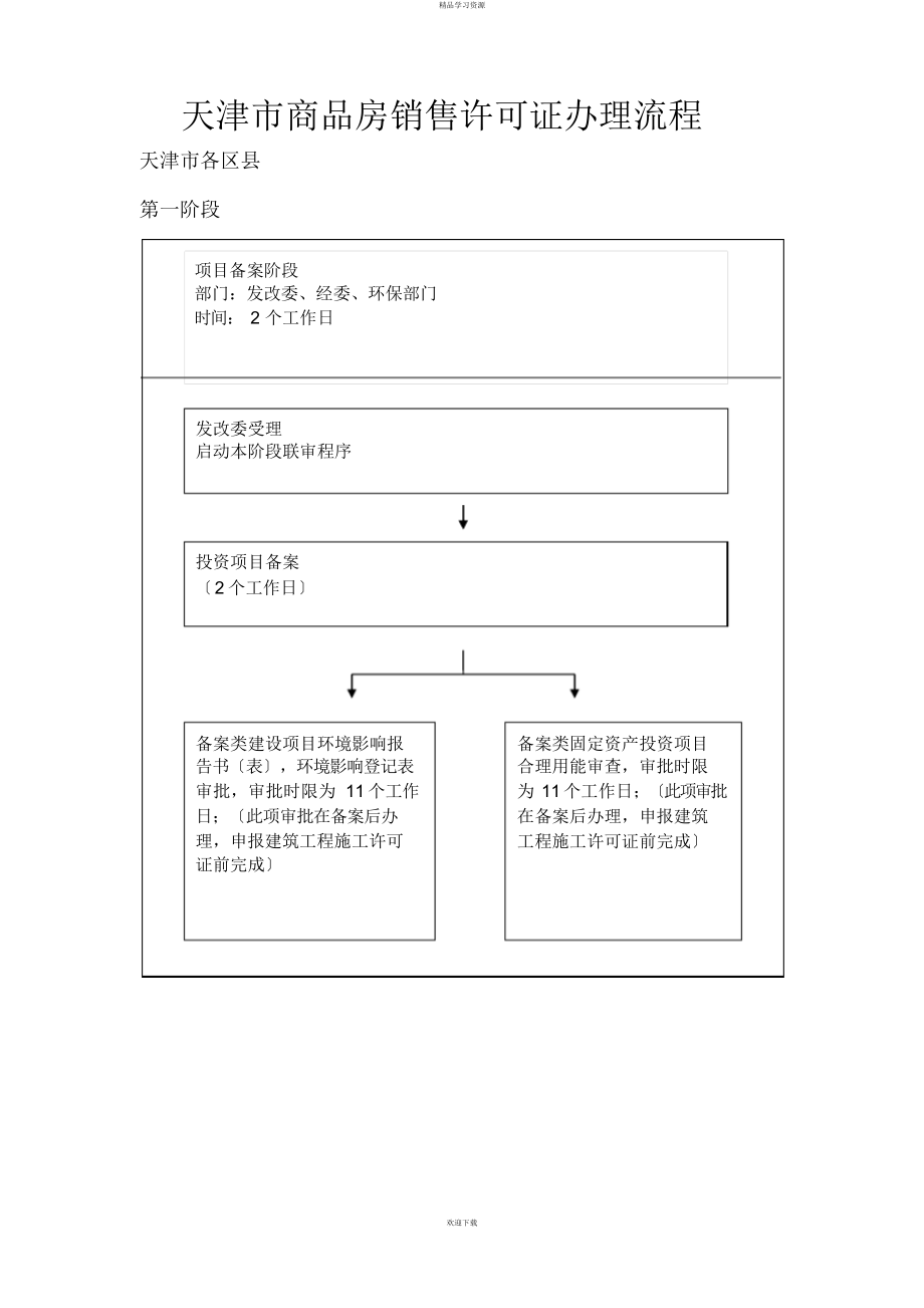 2022年地产销售许可证办理流程_第1页