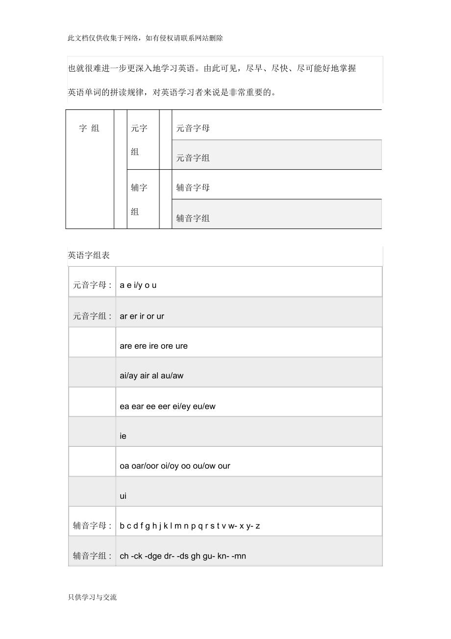 如何快速拼读英语单词？教学总结_第3页