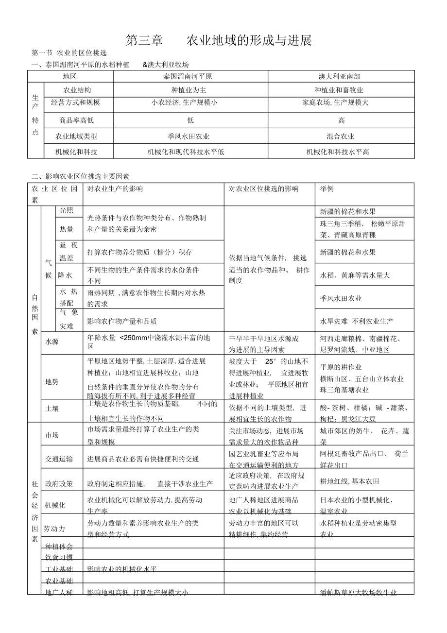 2022年地理必修二第三四章知识点总结_第1页