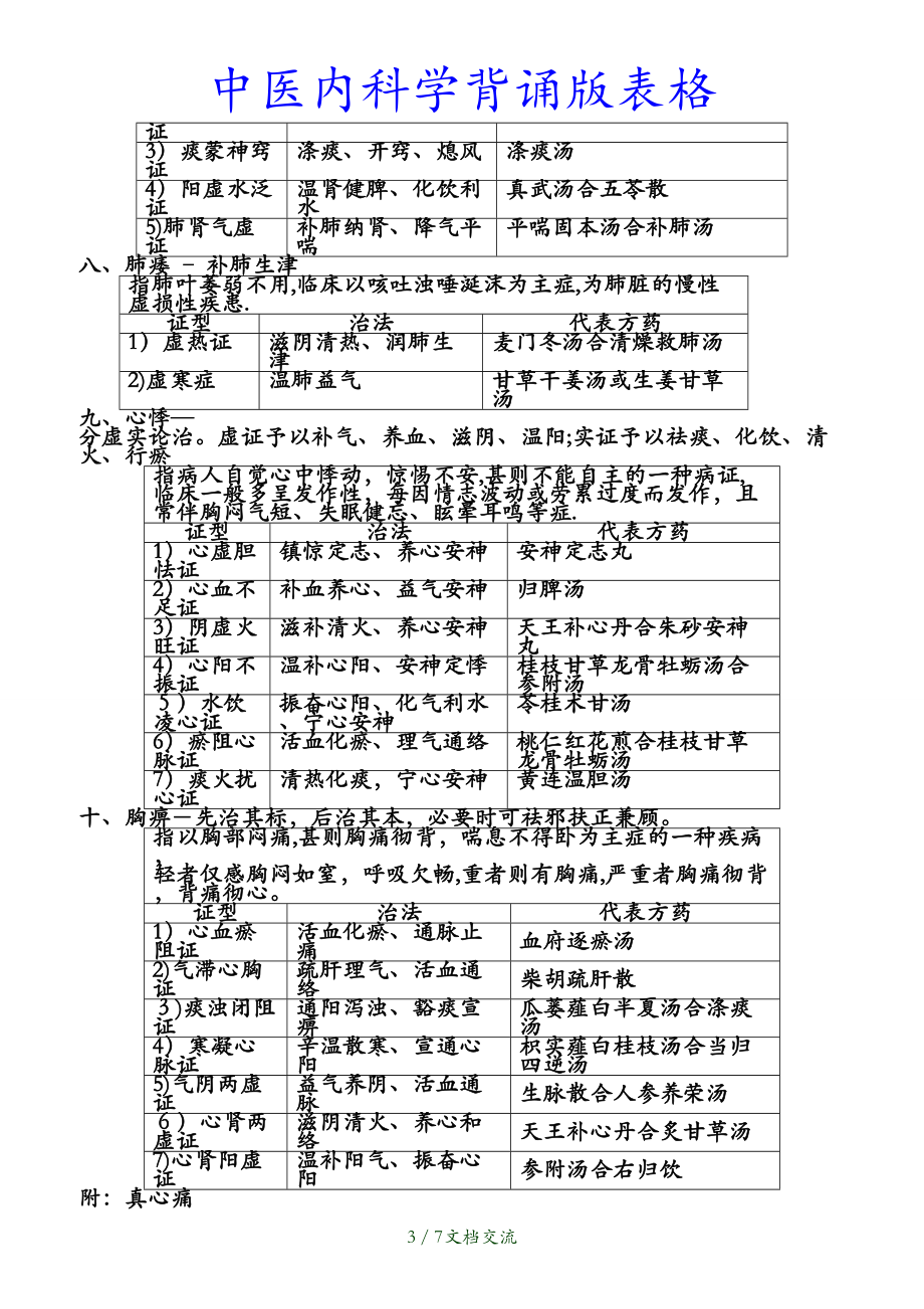 最新中医内科学背诵版表格(干货分享)_第3页