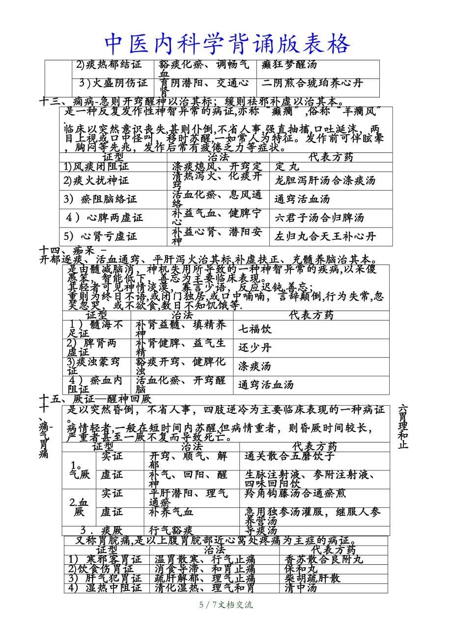 最新中医内科学背诵版表格(干货分享)_第5页