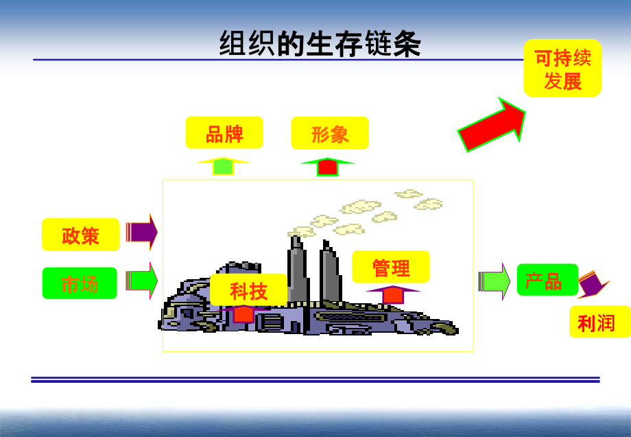 质量管理体系讲座pptx课件_第2页