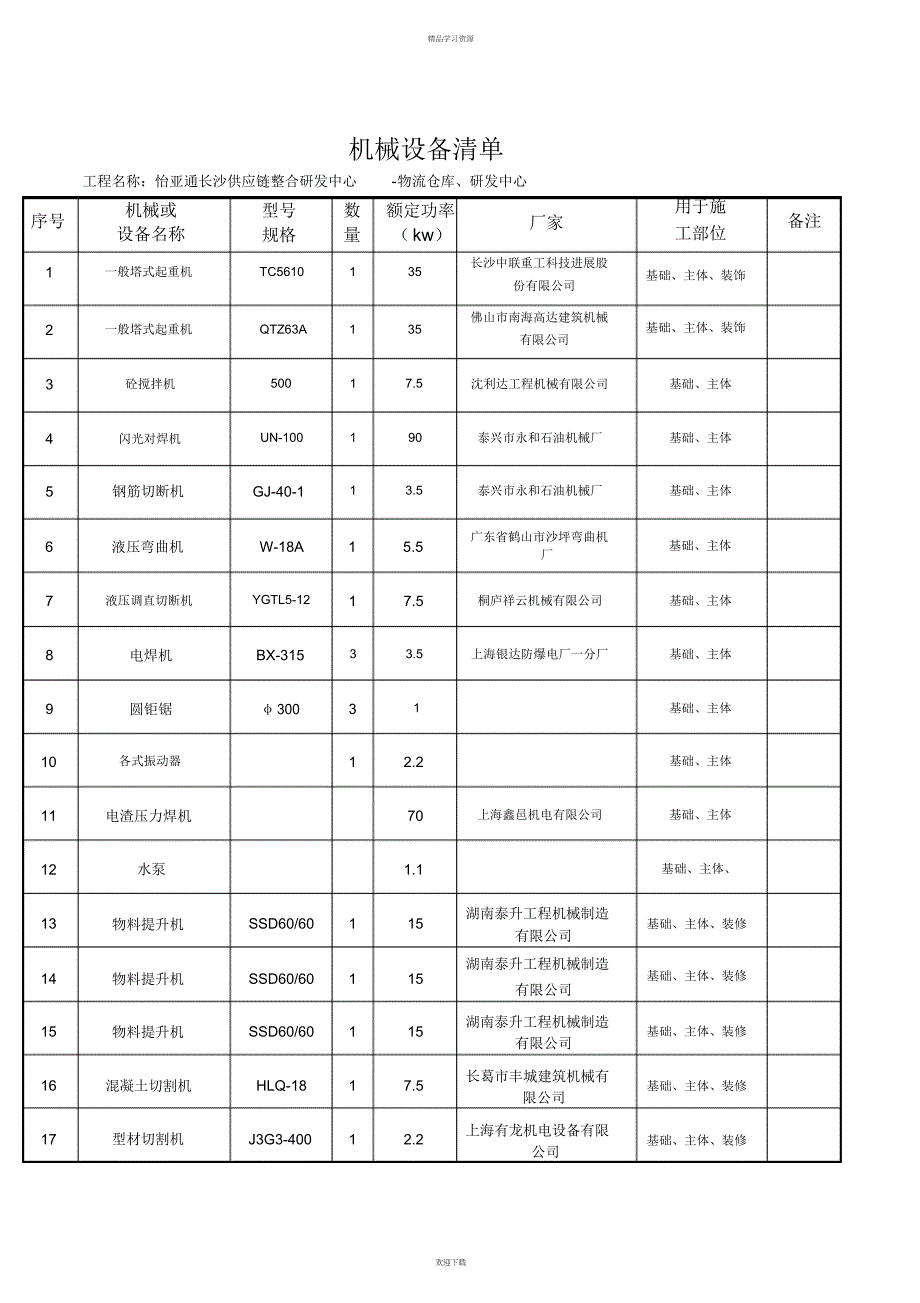 2022年机械设备清单.._第1页