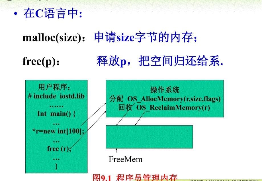 内蒙古大学《算法与数据结构》课件第9章动态存储管理_第5页