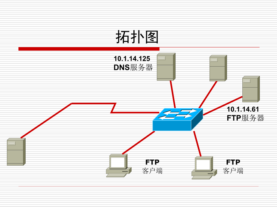 Windows服务器操作系统配置与管理课件11FTP服务_第4页