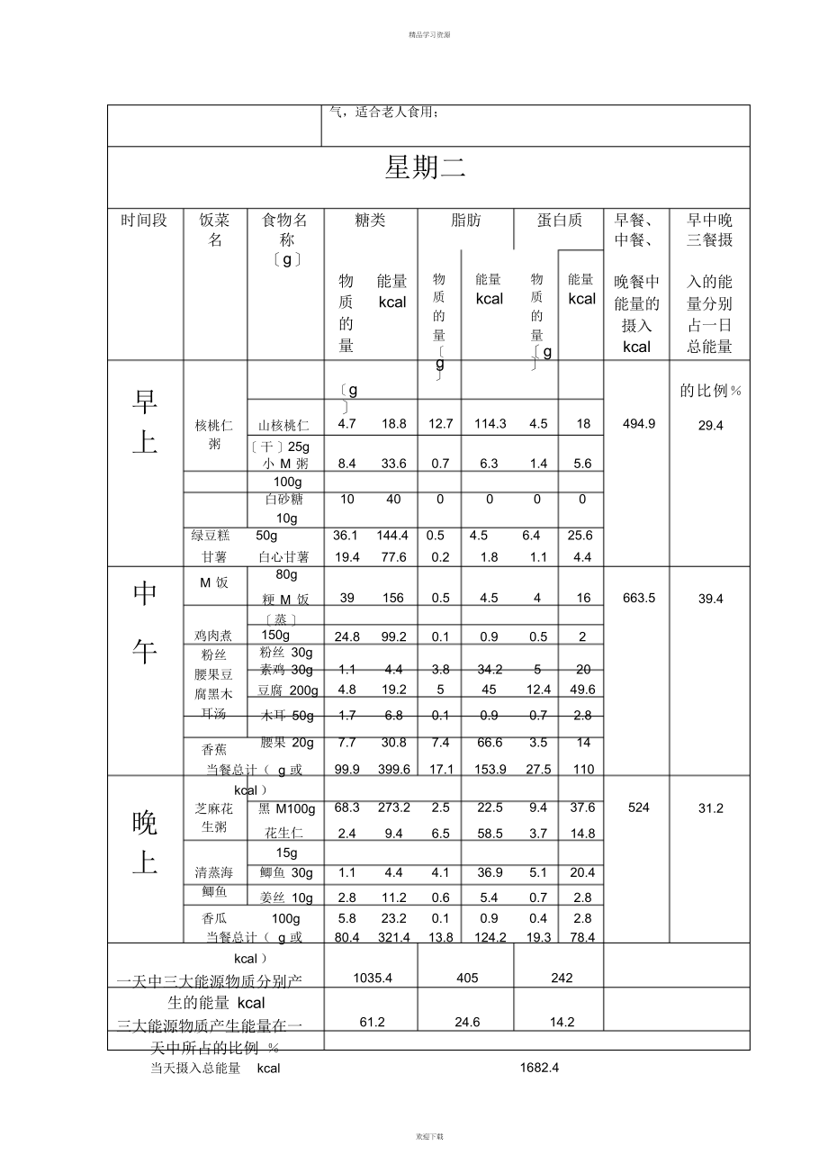 2022年对老人一周的营养食谱设计方案_第4页