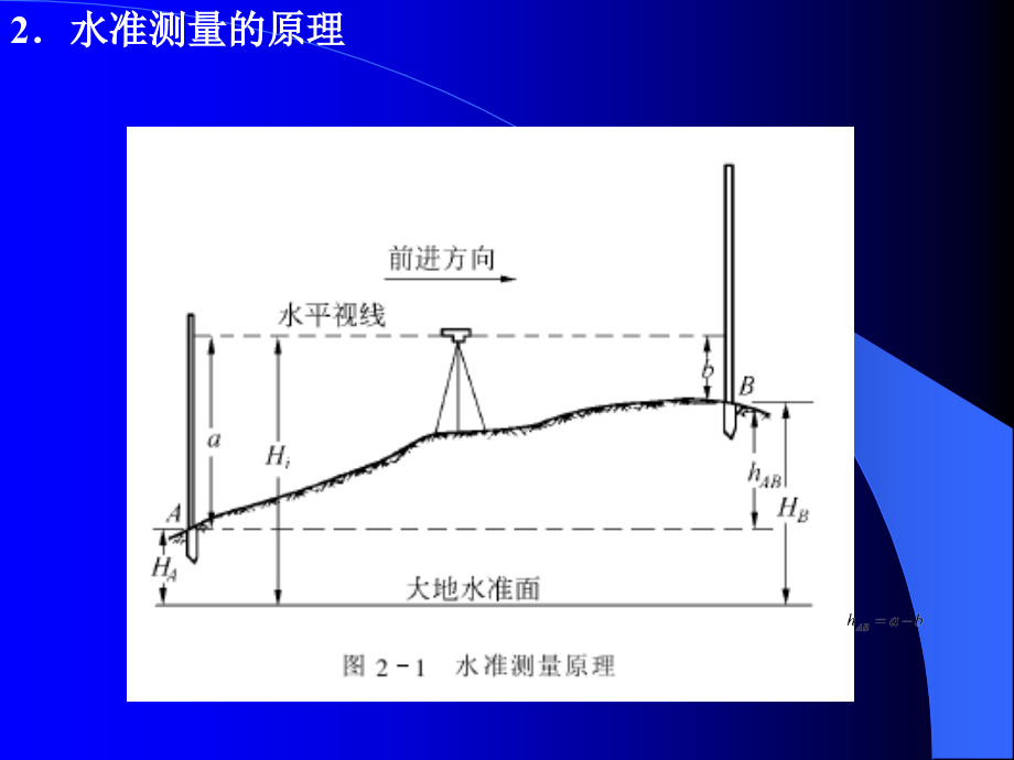 水利工程测量21教学文稿_第3页