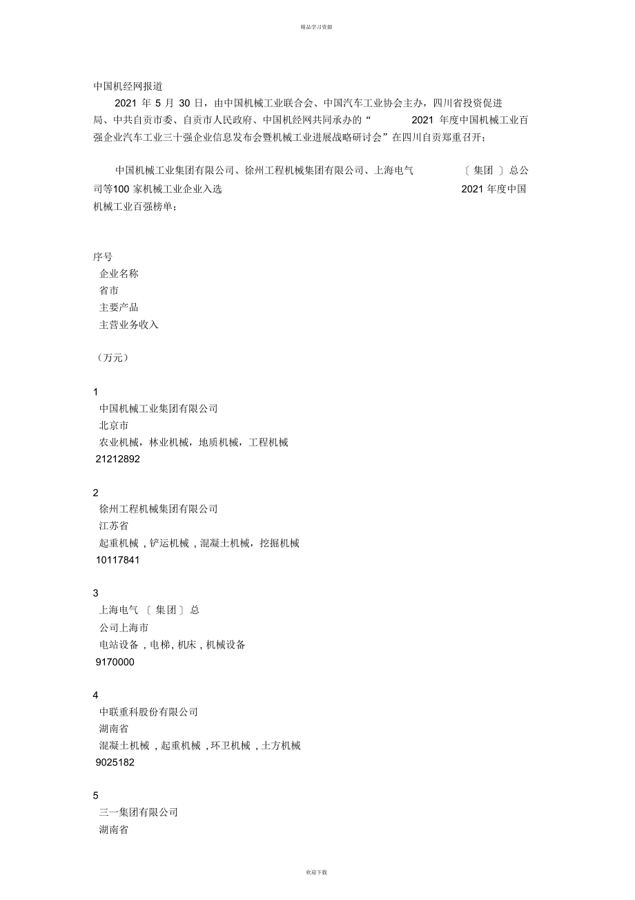 2022年机械工业百强榜单_第1页