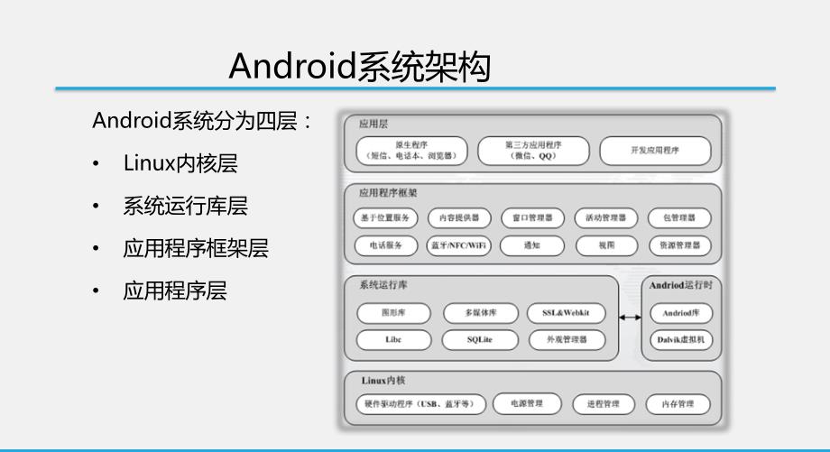 华联学院《android软件开发》课件01开始启程—你的第一行android代码_第4页