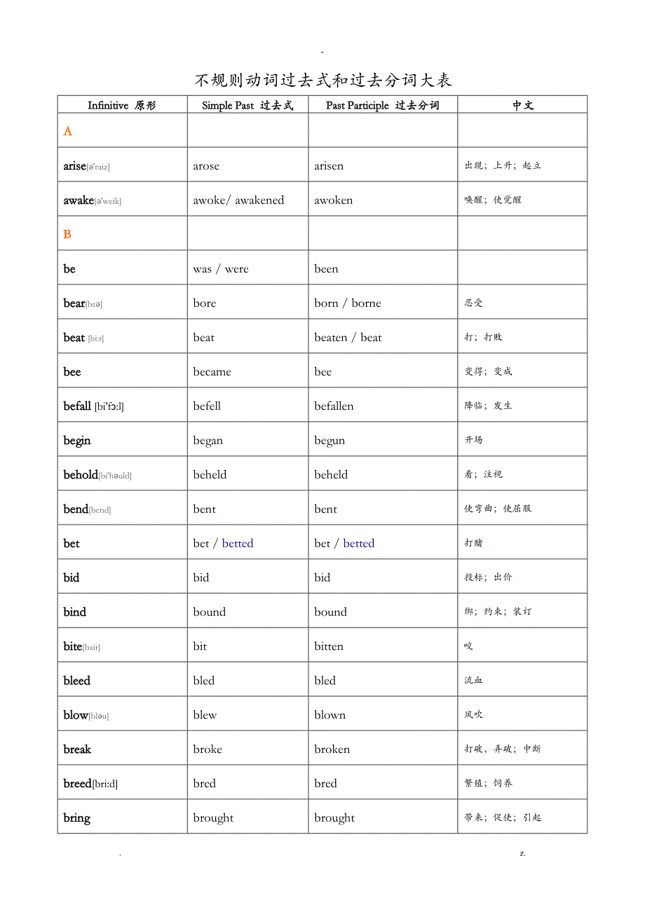不规则动词过去式和过去分词表含音标及中文_第1页