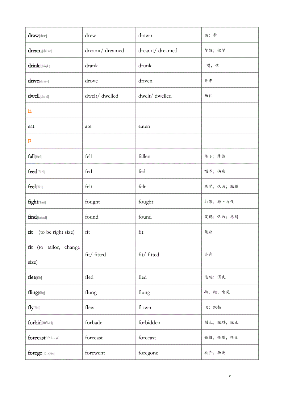 不规则动词过去式和过去分词表含音标及中文_第3页
