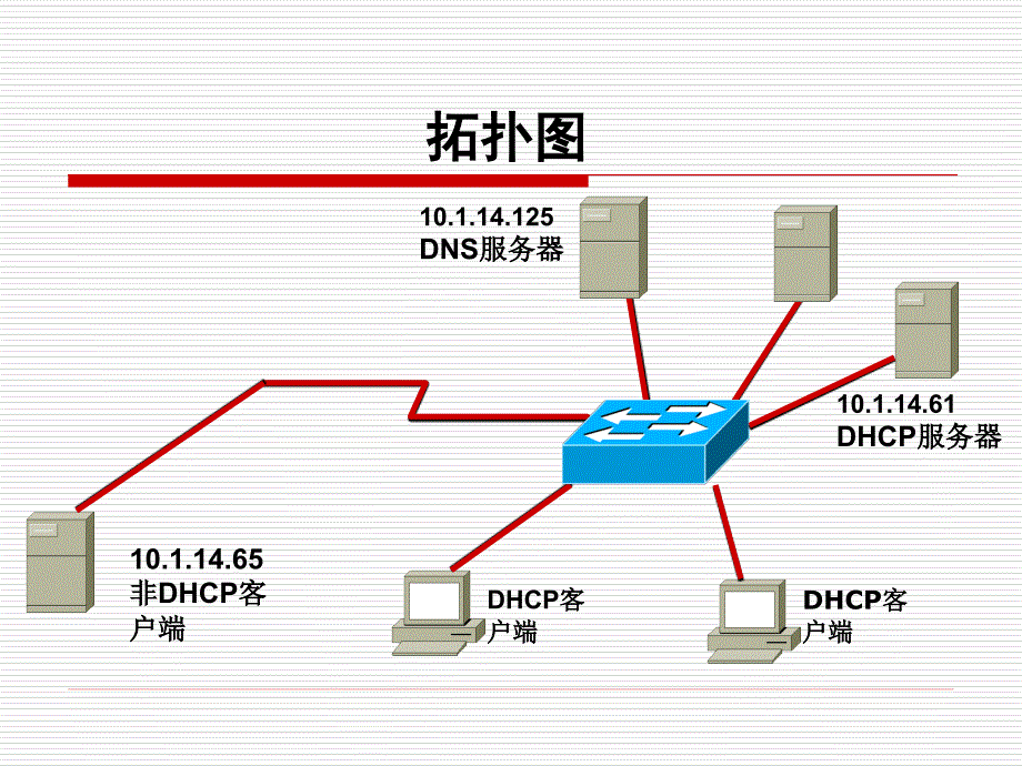 Windows服务器操作系统配置与管理课件12DHCP服务_第4页