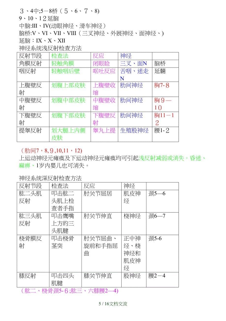 神经内科实习知识总结(干货分享)_第5页