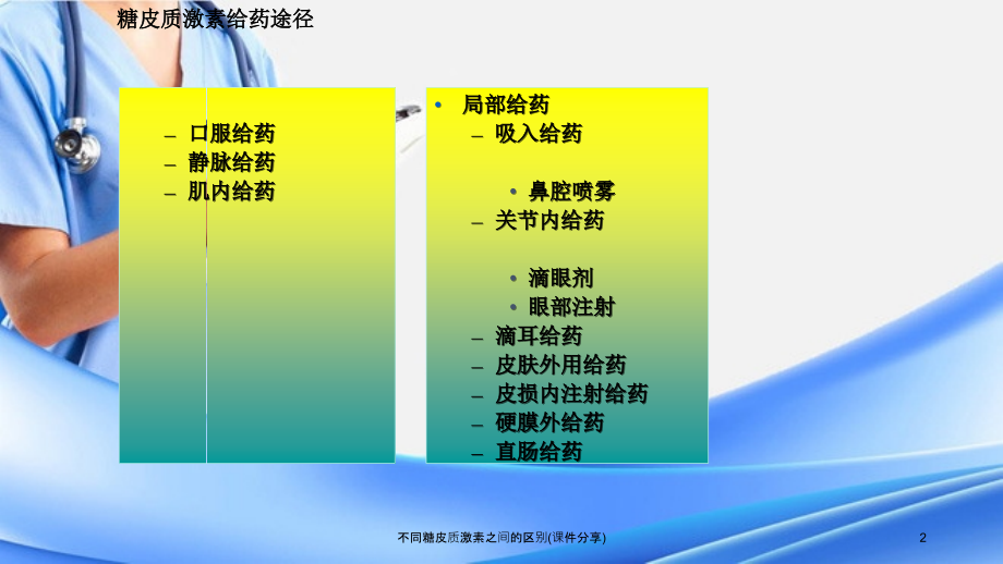 不同糖皮质激素之间的区别(课件分享)_第2页