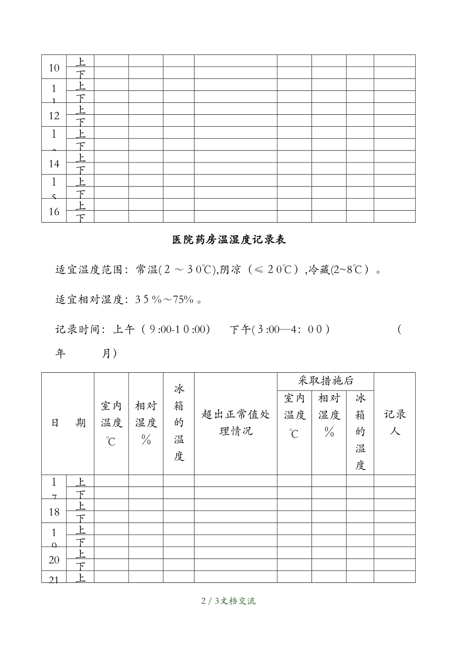 药房温湿度记录表[1](干货分享)_第2页