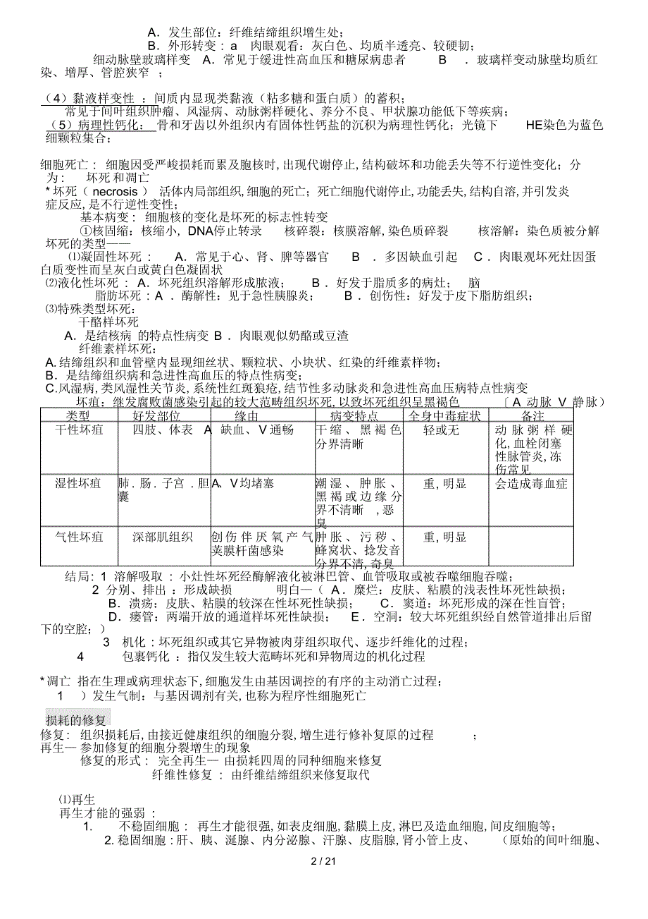 2022年天津中医药大学病理学重点总结_第2页