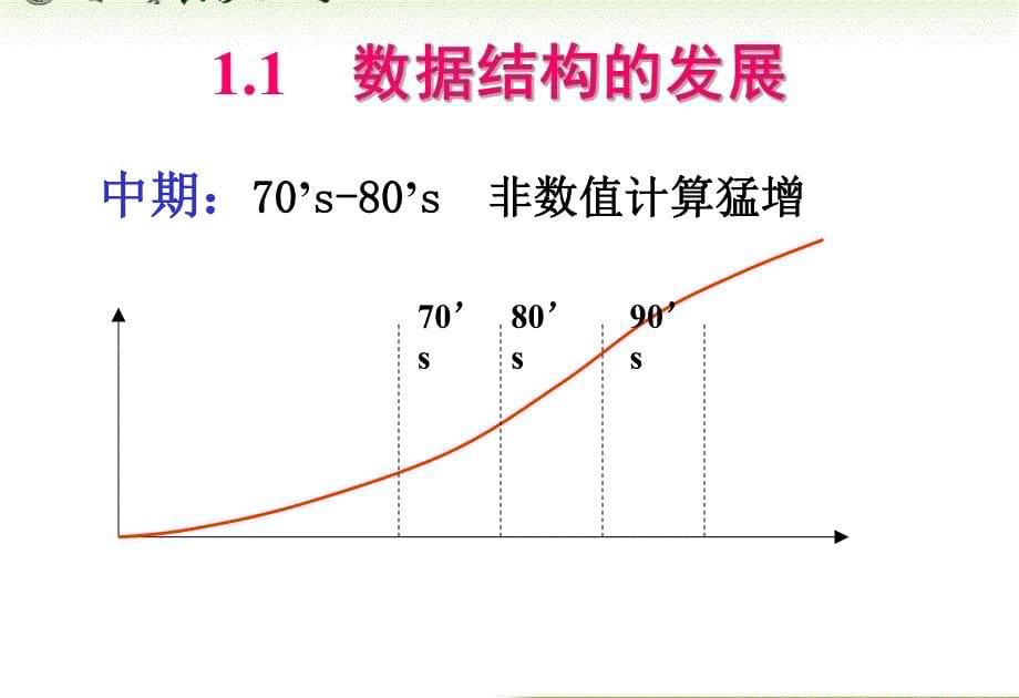 内蒙古大学《算法与数据结构》课件第1章概述_第5页