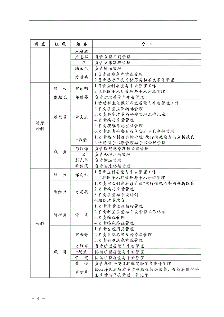 科室质量及安全管理小组成员及分工_第4页