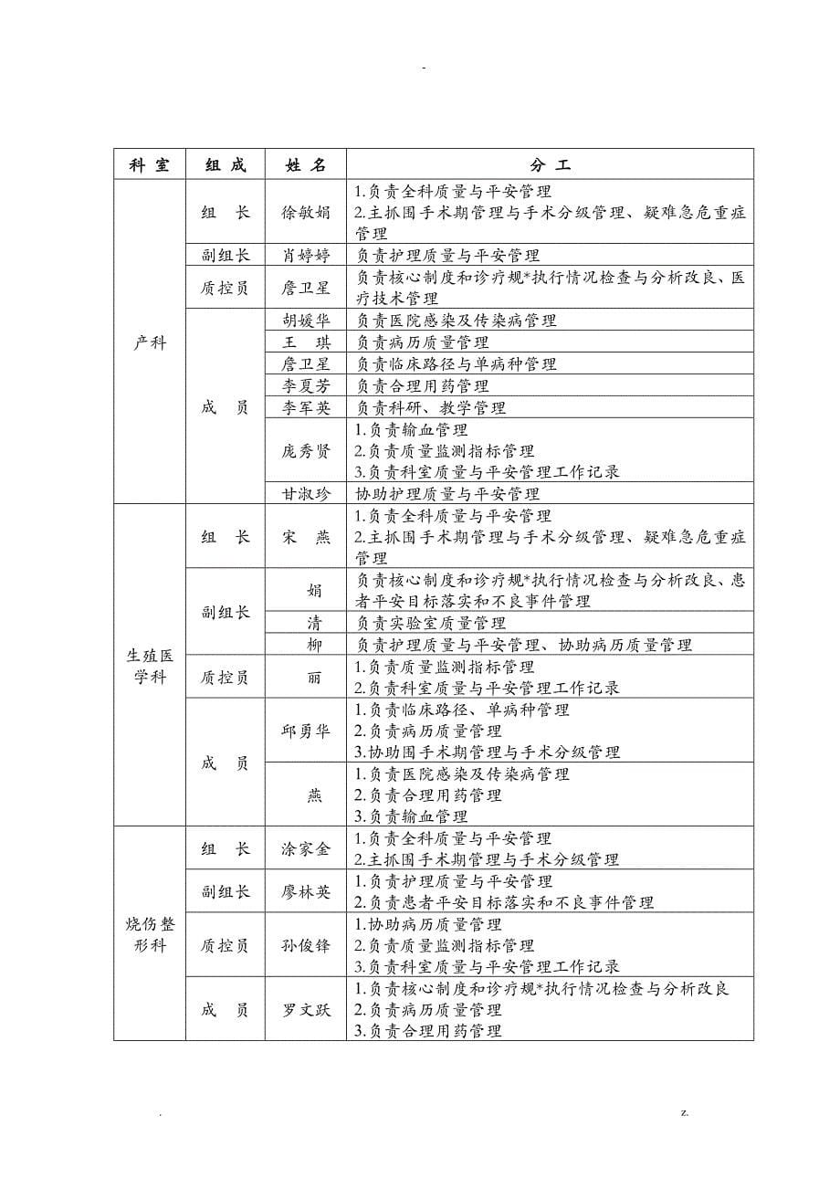 科室质量及安全管理小组成员及分工_第5页