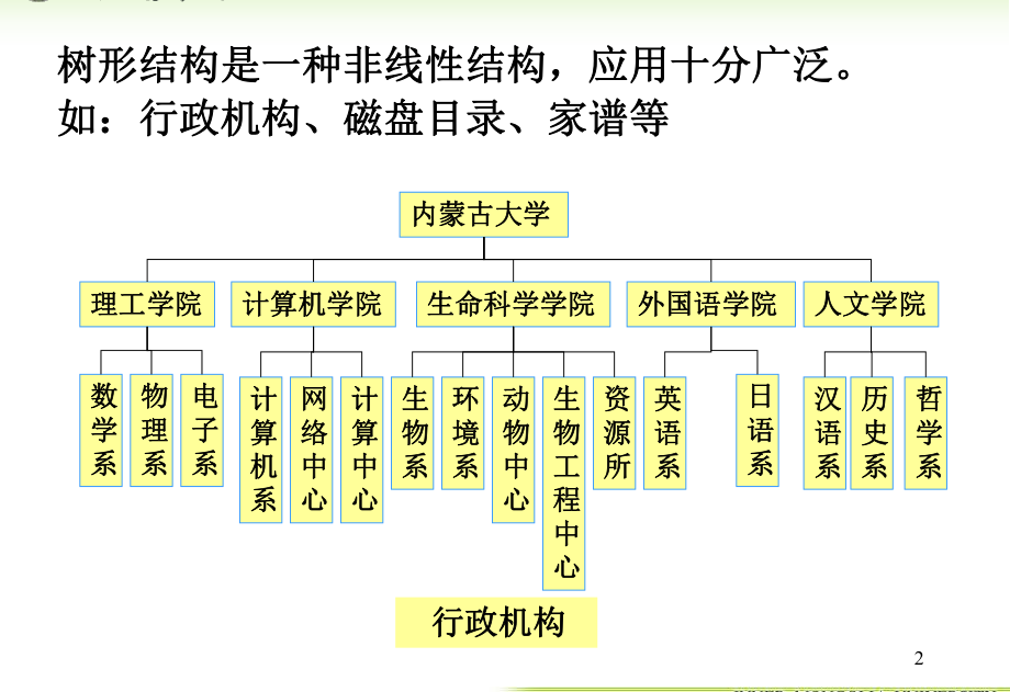 内蒙古大学《算法与数据结构》课件第4章树与二叉树_第2页