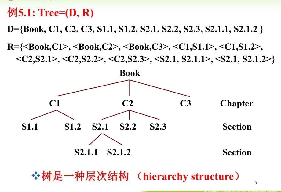 内蒙古大学《算法与数据结构》课件第4章树与二叉树_第5页