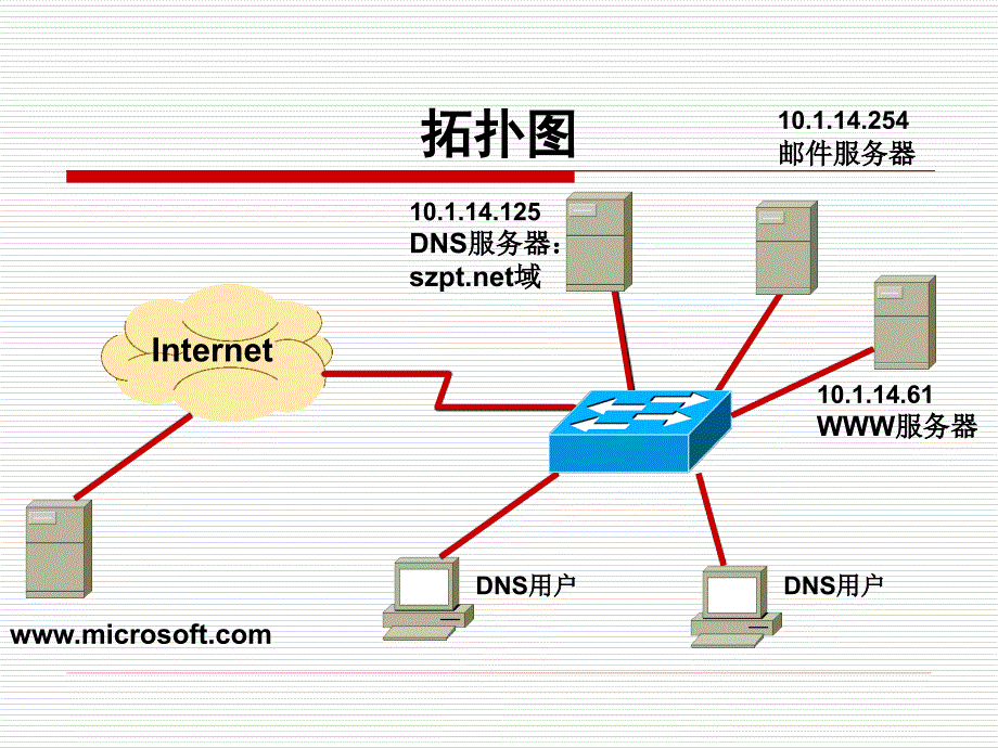 Windows服务器操作系统配置与管理课件09DNS服务_第4页