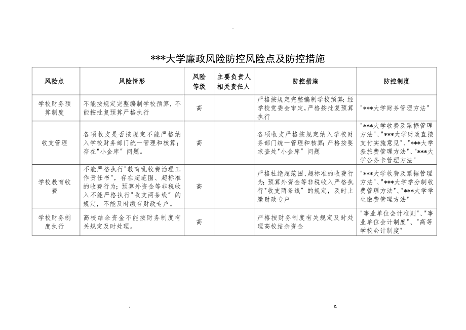 某某大学廉政风险防控风险点与防控措施_第1页