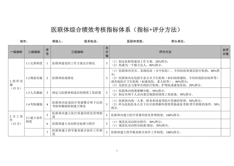 医联体综合绩效考核指标体系（指标+评分方法）_第1页