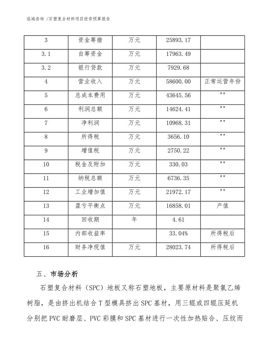 石塑复合材料项目投资预算报告（参考范文）_第5页